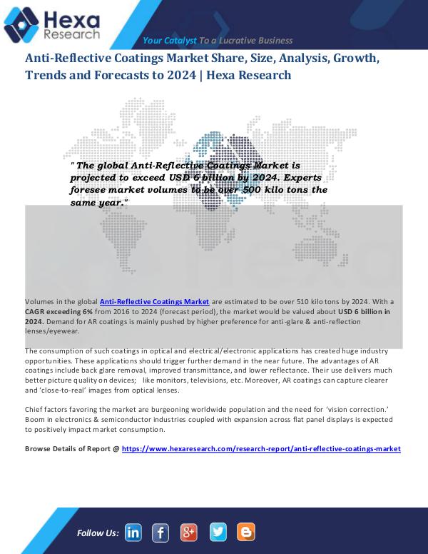 Specialty & Fine Chemicals Industry Anti-Reflective Coatings Market Outlook