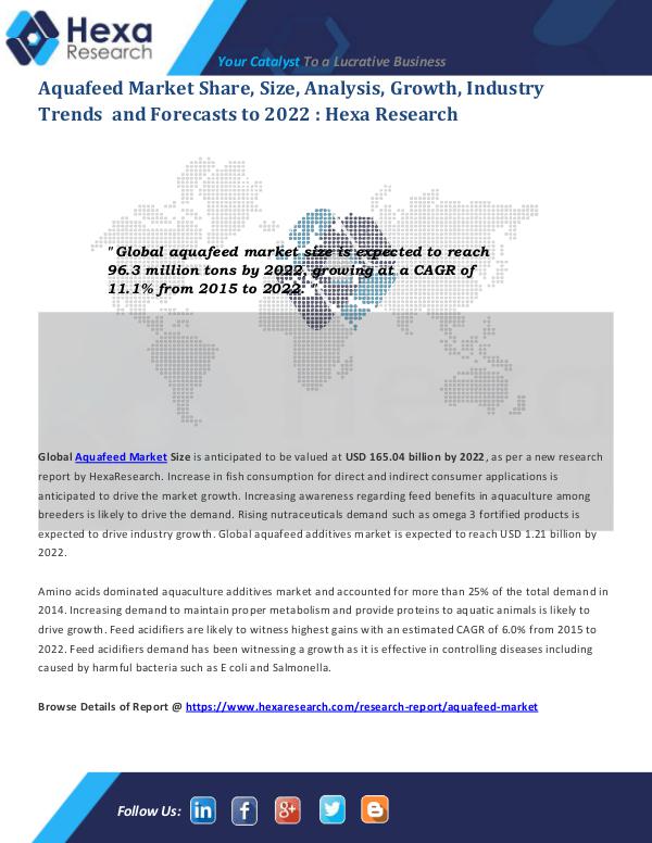 Aquafeed Market Size and Forecasts