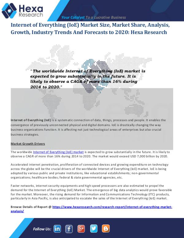 Internet of Everything Market Overview