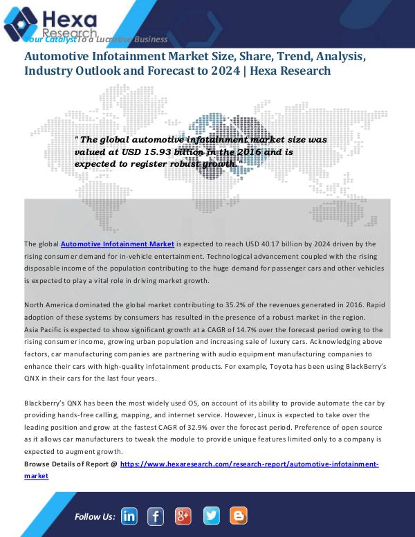 Technology Automotive Infotainment Market Share