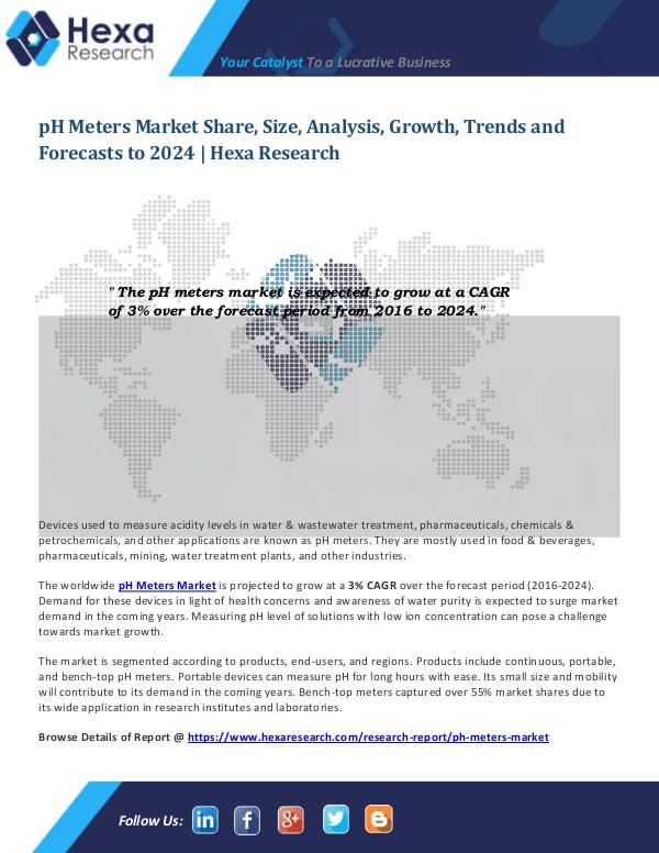 Healthcare Industry pH Meters Market Overview