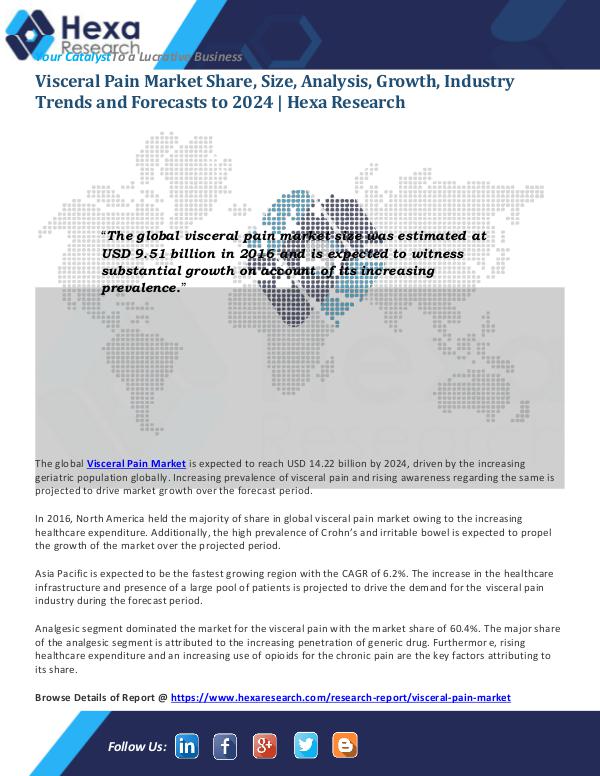 Visceral Pain Market Size and Forecast