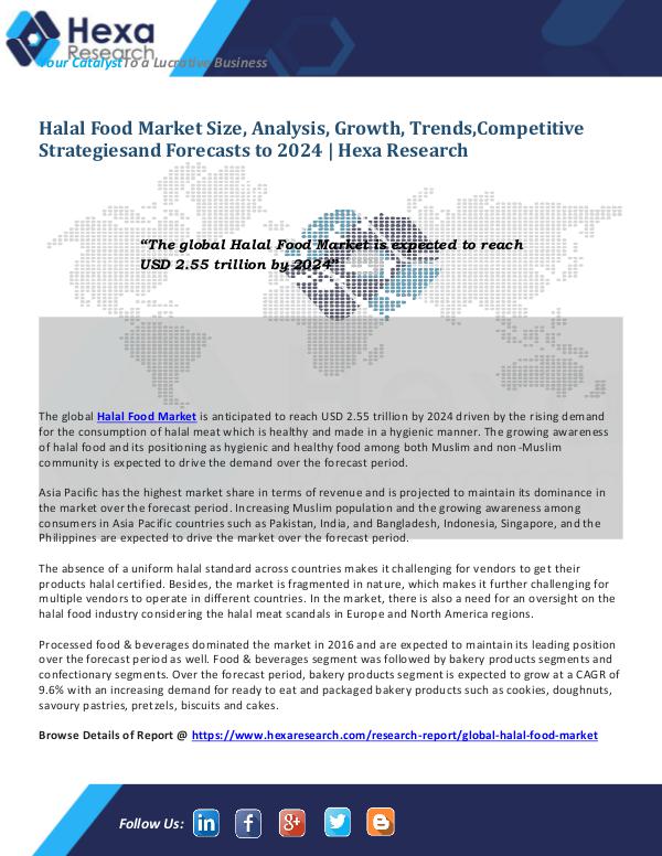 Food and Beverages Industry Report Halal Food Market Outlook