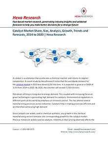 Market Research Reports : Hexa Research