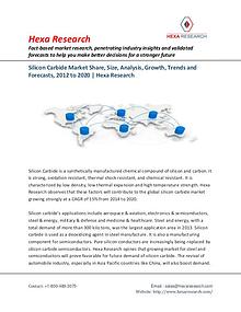 Market Research Reports : Hexa Research