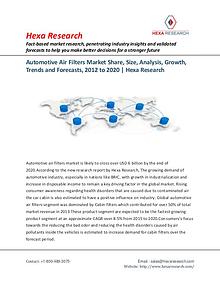 Market Research Reports : Hexa Research