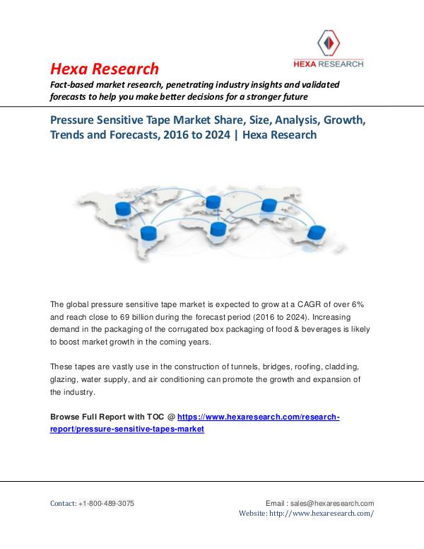 Bulkchemicals Market Reports Pressure Sensitive Tape Market Trends,2016-2024