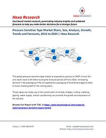 Bulkchemicals Market Reports