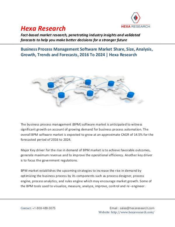 Technology Business Process Management (BPM) Software Market