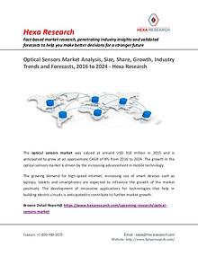 Market Research Reports : Hexa Research