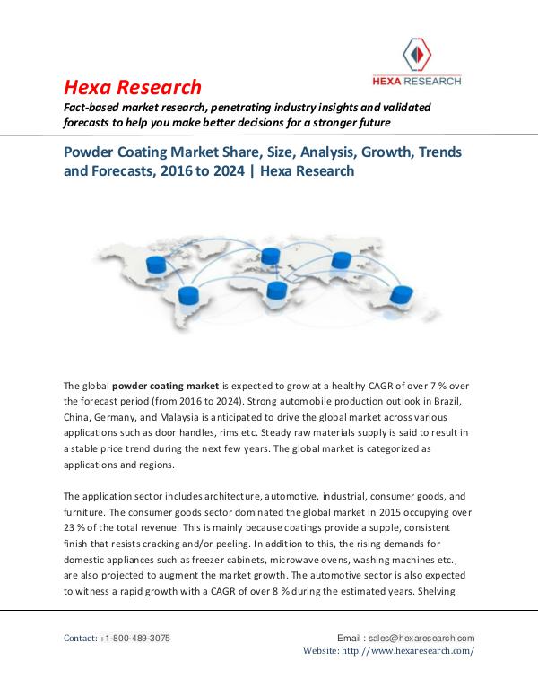 Powder Coating Market Share and Analysis, 2024