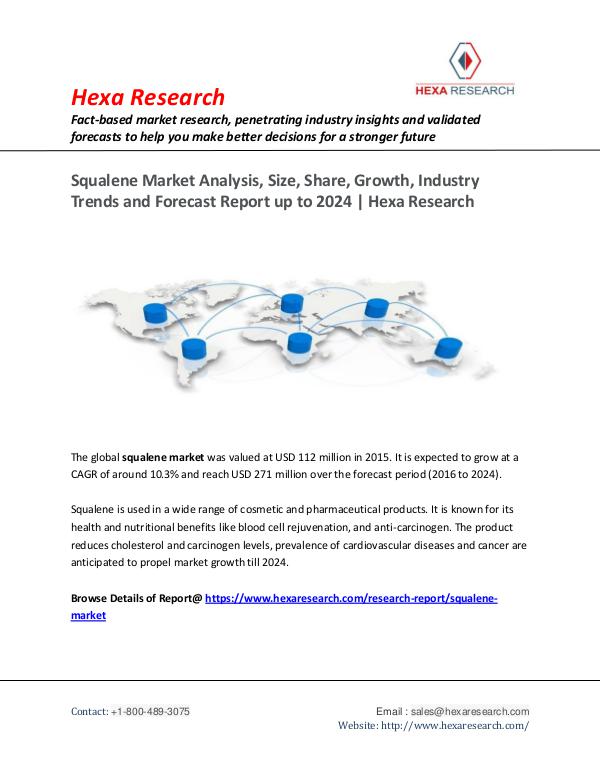 Squalene Market Report, 2016 to 2024