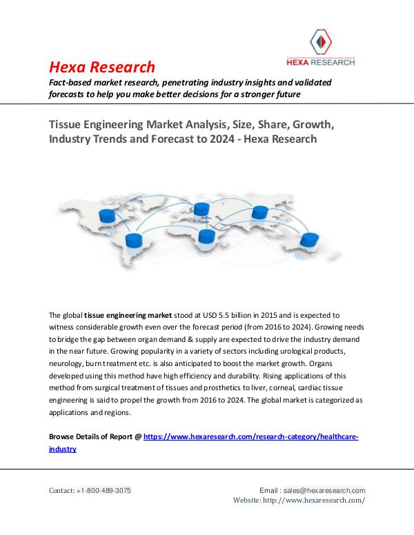 Tissue Engineering Market Trends, 2024