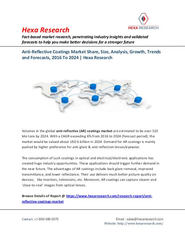 Anti-Reflective Coatings Market Share and Analysis