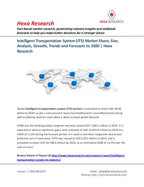 Technology Intelligent Transportation System (ITS) Market