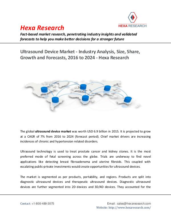 Healthcare Industry Ultrasound Device Market Insights, 2024