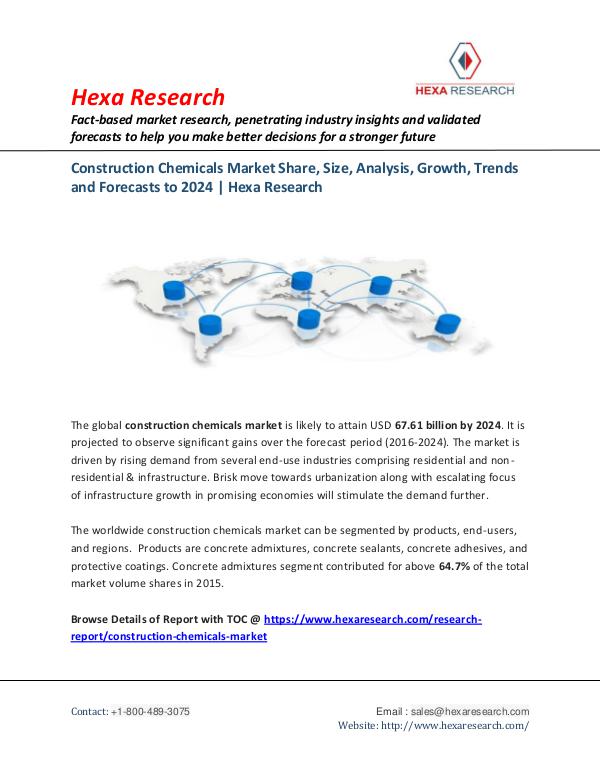 Construction Chemicals Market Trends, 2024