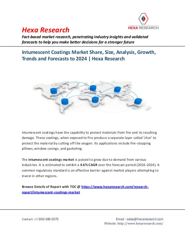 Chemical industry reports Intumescent Coatings Market Trends, 2024