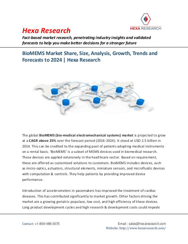 Healthcare Industry BioMEMS Market Trends and Growth, 2024