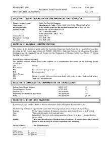 Fido's Grooming MSDS