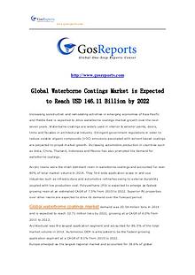 Global Waterborne Coatings Market is Expected to Reach USD 146.11 Bil