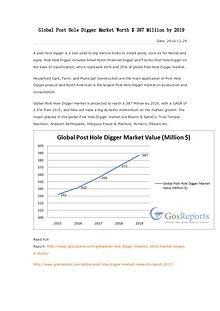 Global Post Hole Digger Market Worth $ 387 Million by 2019