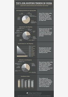 Executive Search in China (Articles)