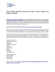 Phase Change Materials Market Trends, Growth, Price and Forecast