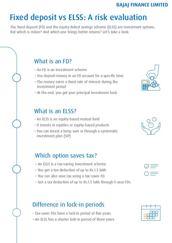 Fixed Deposit vs ELSS: A Risk Evaluation Fixed deposit vs ELSS: A risk evaluation