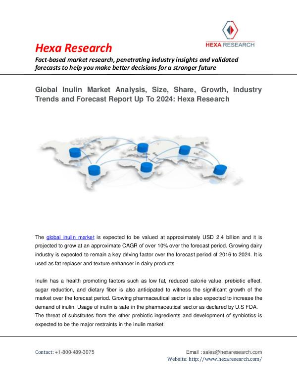 Inulin Market Size, Share | Industry Report, 2024