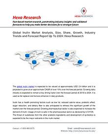 Foods & Beverages Market Analysis