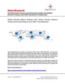 Advanced Materials Market Research