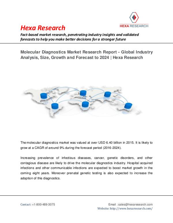 Molecular Diagnostics Market Research Report