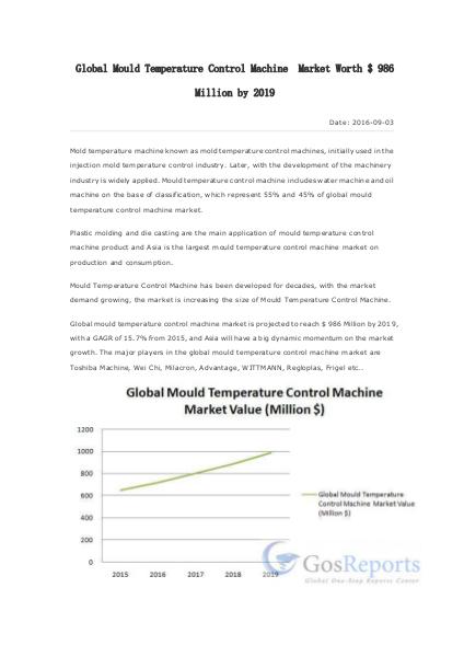 Nano-silicon Powder Market