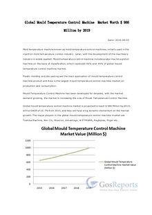 Global Automotive Plastics Industry 2016 Market Research Report