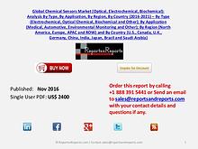 Chemical Sensors Market