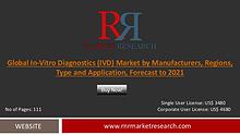 In-Vitro Diagnostics (IVD) Market