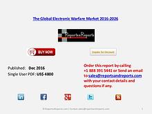 Electronic Warfare Market Share, Growth 2016-2026