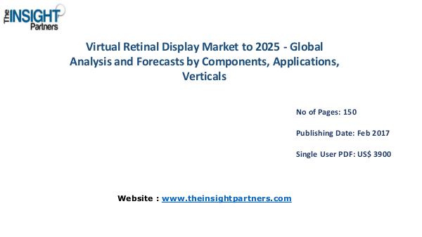 Virtual Retinal Display Industry New developments, Landscape Analysis Virtual Retinal Display Industry New developments,