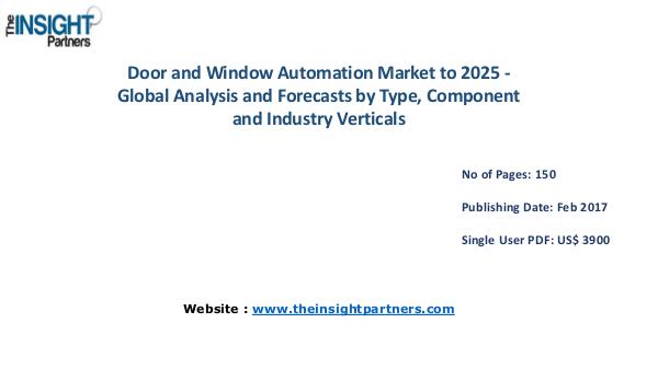 Door and Window Automation Market Analysis Door and Window Automation Market AnalysisDoor and