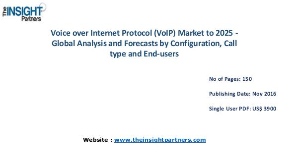 Voice over Internet Protocol (VoIP) Market Outlook 2025 |The Insight Voice over Internet Protocol (VoIP) Market Outlook