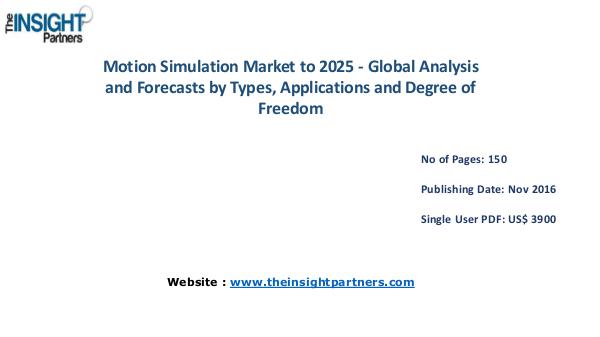 Motion Simulation Market Outlook 2025 |The Insight Partners Motion Simulation Market Outlook 2025 |The Insight