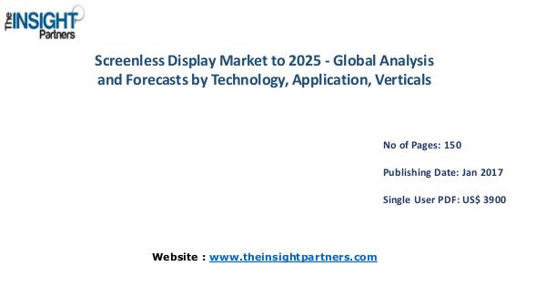 Screenless Display Market Outlook 2025 |The Insight Partners Screenless Display Market Outlook 2025 |The Insigh