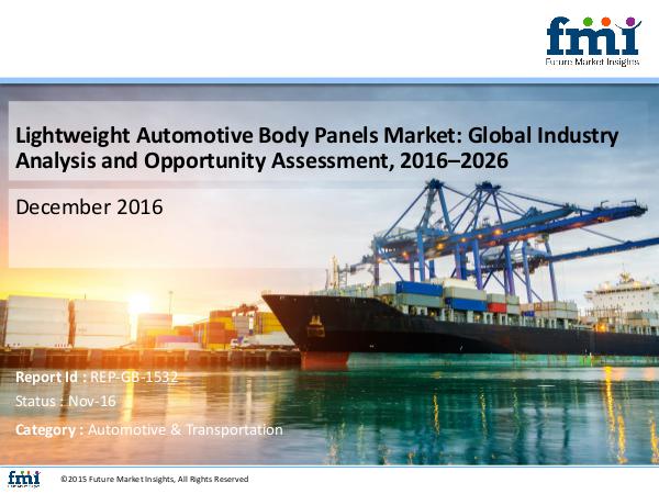 Lightweight Automotive Body Panels Market