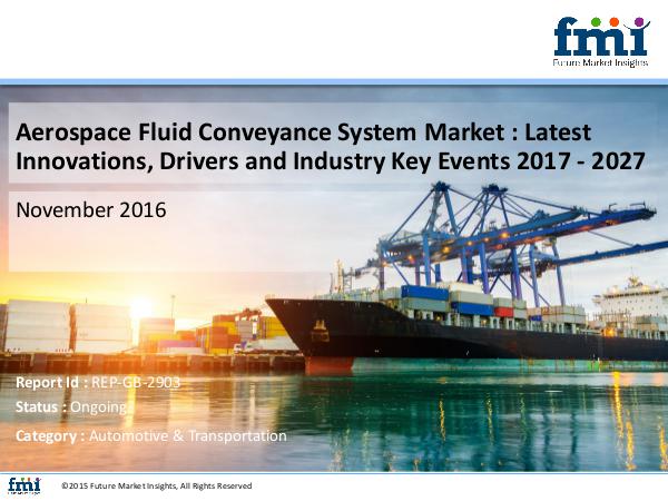 Aerospace Fluid Conveyance System Market