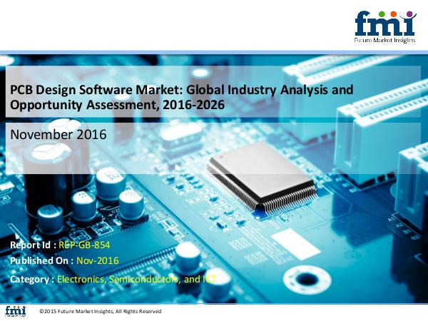 PCB Design Software Market