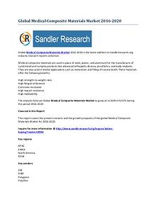 Medical Composite Materials Market Global Research and Analysis 2020