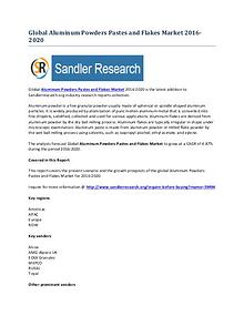 Aluminum Powders Pastes and Flakes Market to Grow at 4.87% CAGR to 20