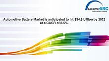 Automotive Battery Market