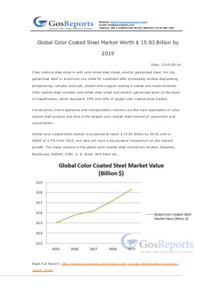 Global Color Coated Steel Market Worth $ 15.83 Bil